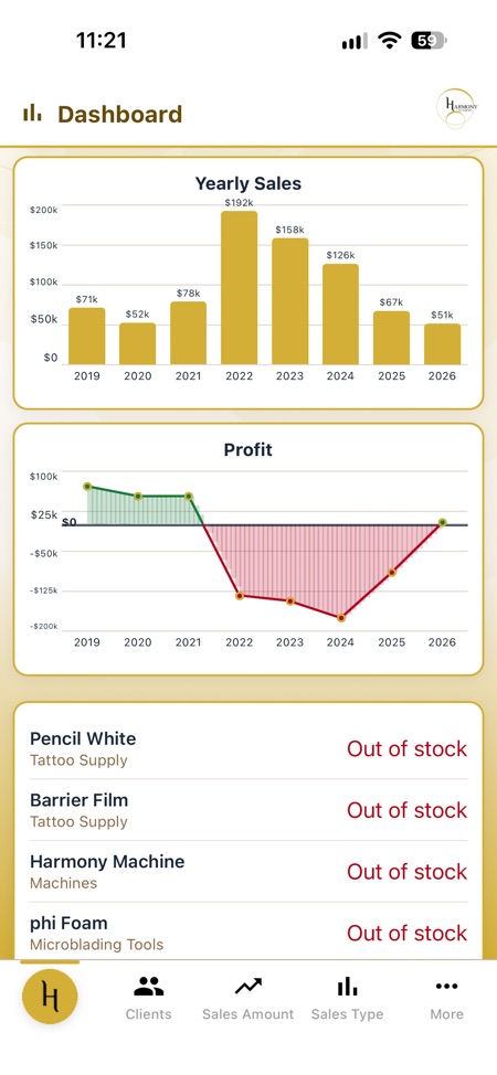 Aureon yearly sales and profit charts with a product stock list